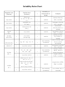 Solubility Rules Chart Printable pdf