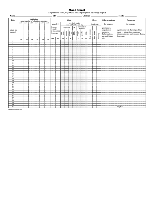 Mood Chart Template Printable pdf