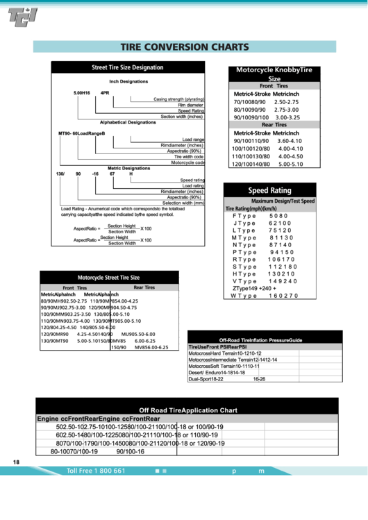 Tire Conversion Chart Printable pdf