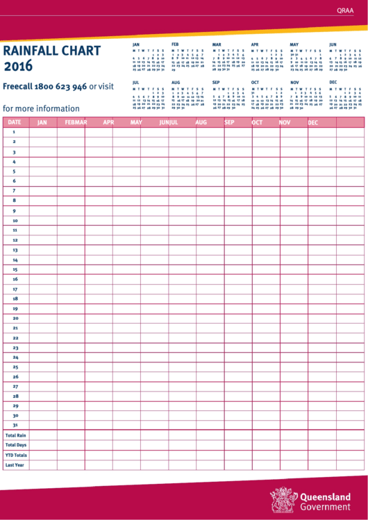 Rainfall Chart Printable Pdf Download