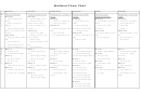 Maitland Chore Chart