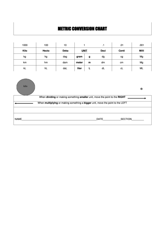Metric Conversion Chart Printable pdf