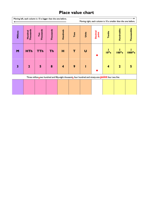 Place Value Chart Template Printable pdf