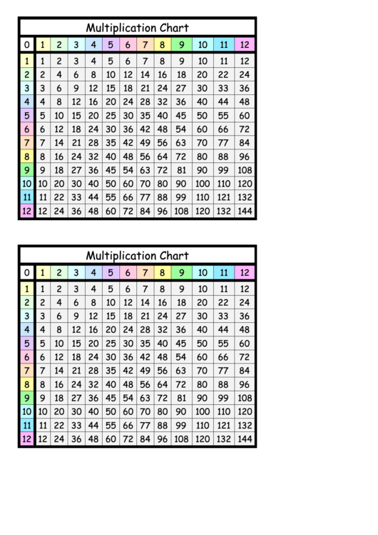 12 X 12 Multiplication Chart With Colored Top And Side Rows - Two Pieces Printable pdf