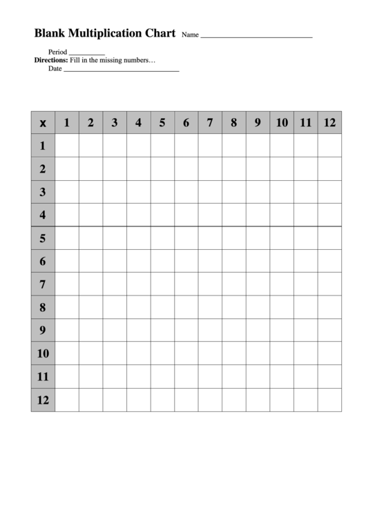 12 X 12 Times Table Chart (Blank) Printable pdf