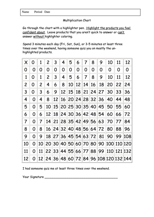 12 X 12 Times Table Chart Worksheet Printable pdf