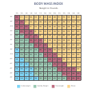 Body Mass Index In Pounds