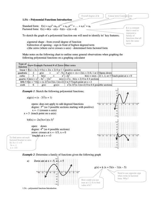 Polynomial Functions - Introduction Worksheet Printable pdf
