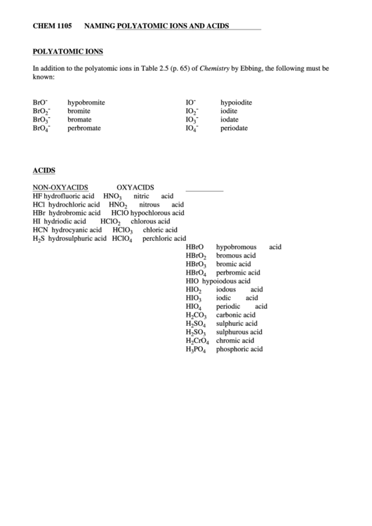 Polyatomic Ions And Acids Chart Printable pdf