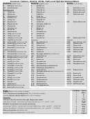 Common Cations, Anions, Acids, Salts And Hydrate Nomenclature Printable pdf