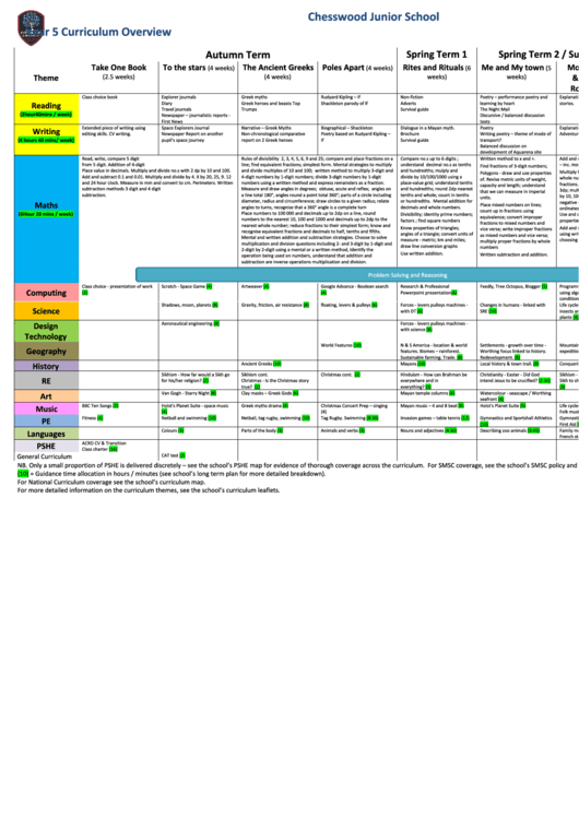 Year 5 Curriculum Overview Printable pdf