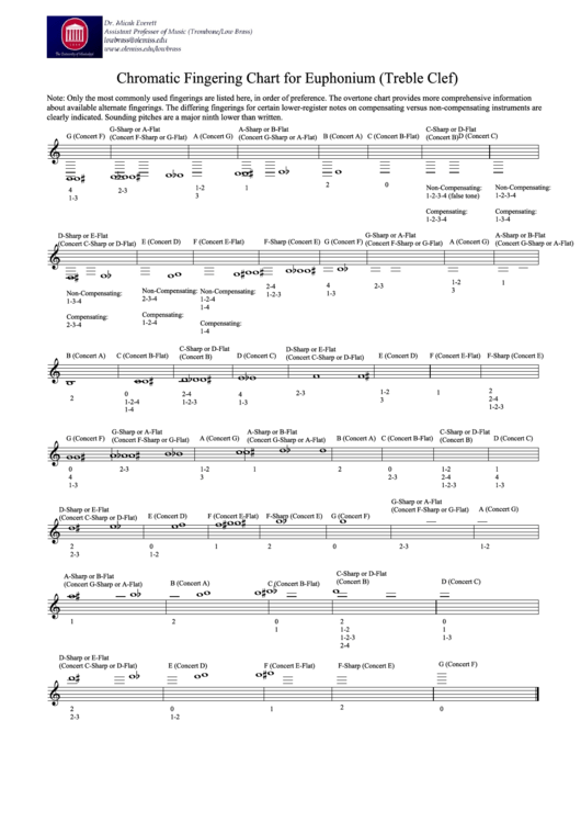 Chromatic Fingering Chart For Euphonium (Treble Clef) Printable pdf