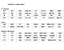Lonely Melody Jazz Chord Chart