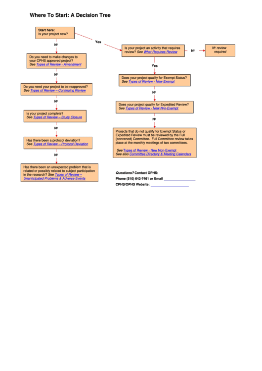 Decision Tree Template With Step-by-step