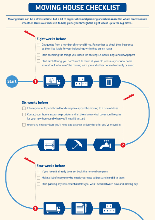 Moving House Checklist Printable pdf