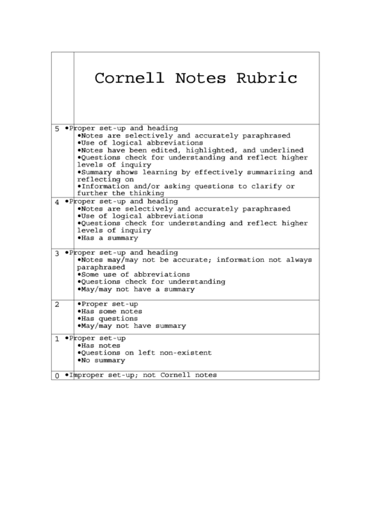 Cornell Notes Rubric Printable pdf