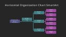 Horizontal Hierarchy Organization Chart Slide
