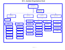 Ics - Incident Organization Chart