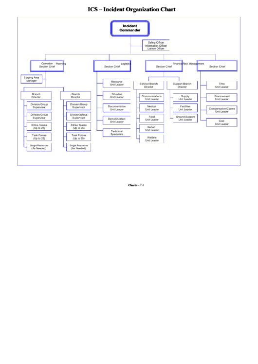 Ics - Incident Organization Chart Printable pdf