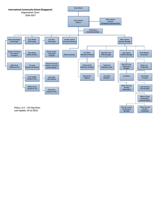 School Board Organization Chart Printable pdf