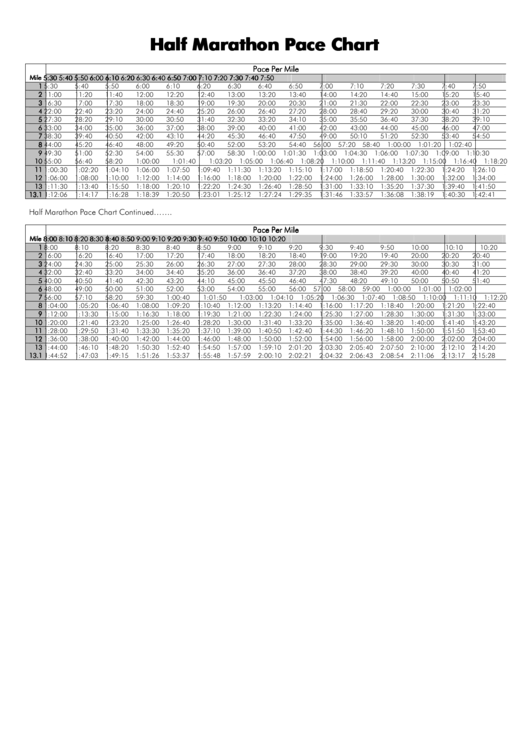 Half Marathon Pace Chart Printable pdf