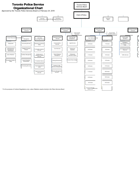 Toronto Police Service Organizational Chart Printable pdf