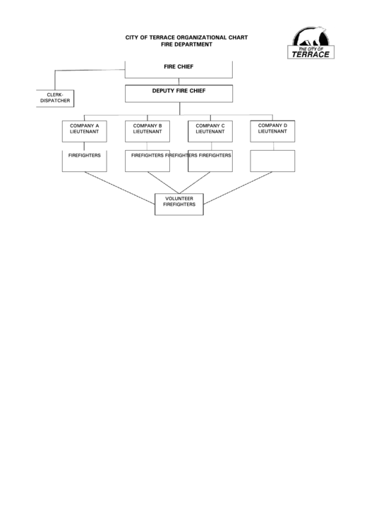City Of Terrace Organizational Chart Fire Department Printable pdf