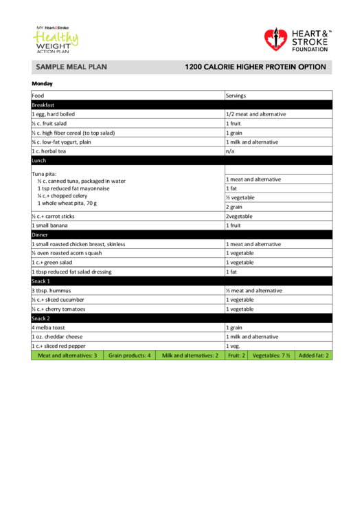 Sample Healthy Meal Plan Printable pdf