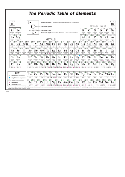 The Periodic Table Of Elements Chart (black And White)