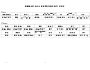 It All Depends On You Jazz Chord Chart