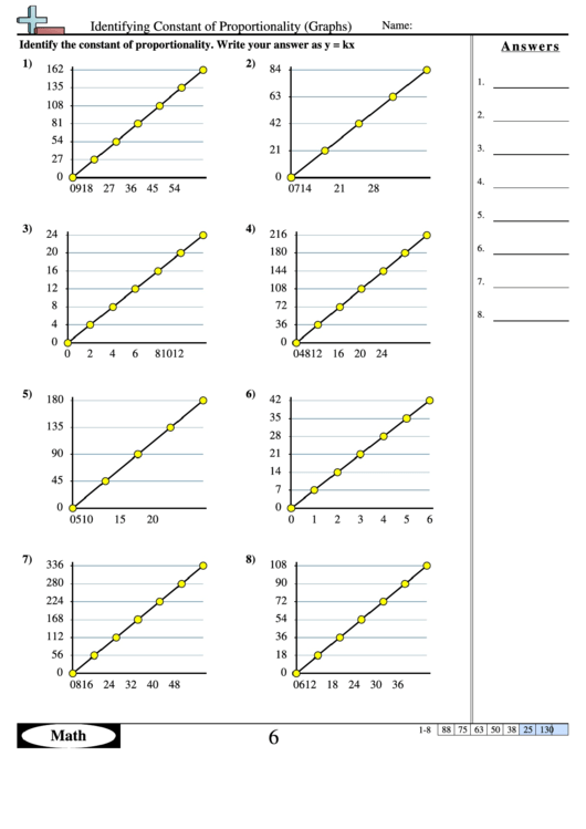 Determining Proportionality With Tables Worksheet