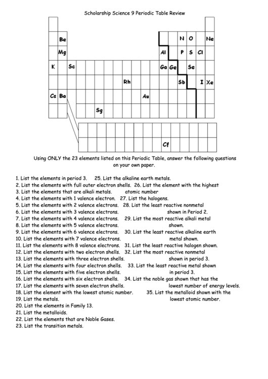 Periodic Table Review Worksheet Printable Pdf Download