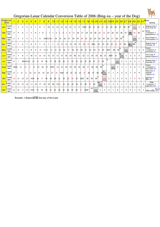 Fillable Gregorian Lunar Calendar Conversion Table Of 2006 printable