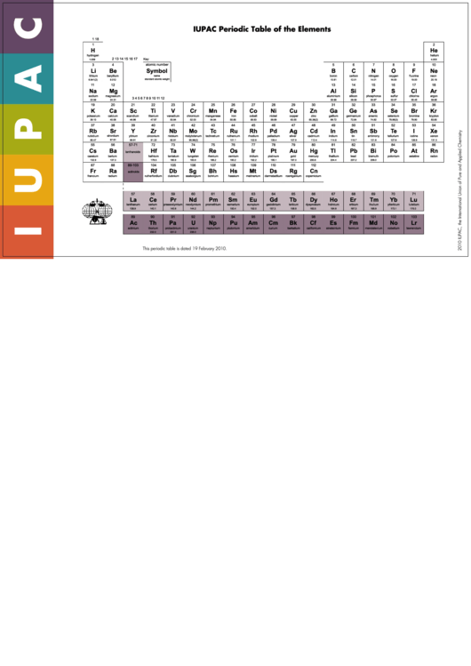 Iupac Periodic Table Of The Elements