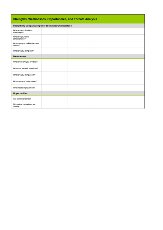Strengths, Weaknesses, Opportunities, And Threats Analysis Template Printable pdf