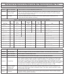 Form Rev-336 Ep - Application For Pennsylvania Boat Registration And/or Boat Title