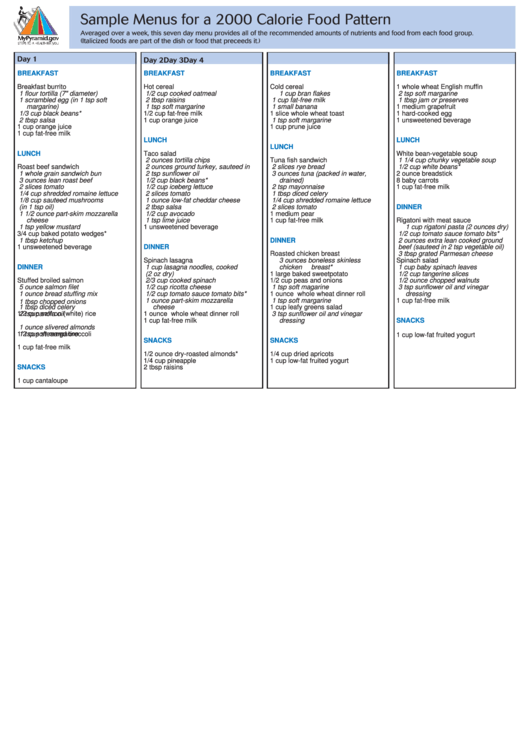 Sample Menus For A 2000 Calorie Food Pattern Printable pdf