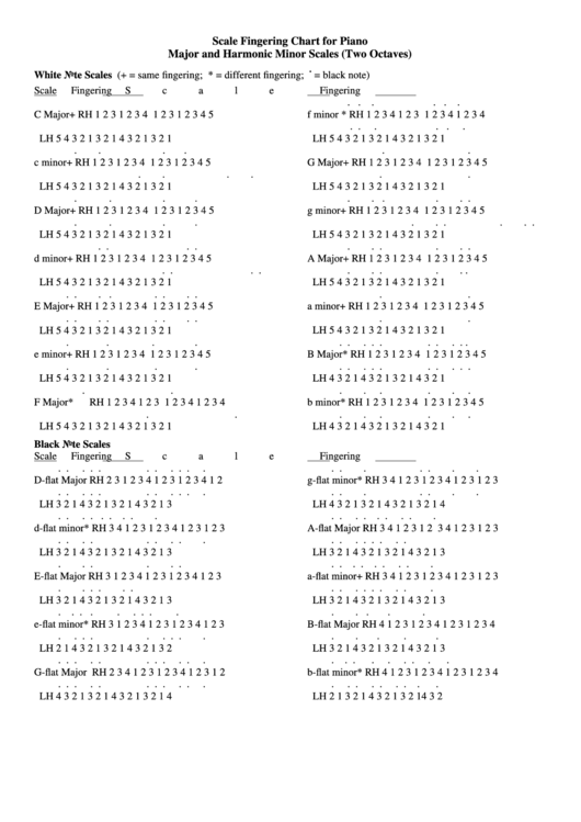 Scale Fingering Chart For Piano Printable pdf