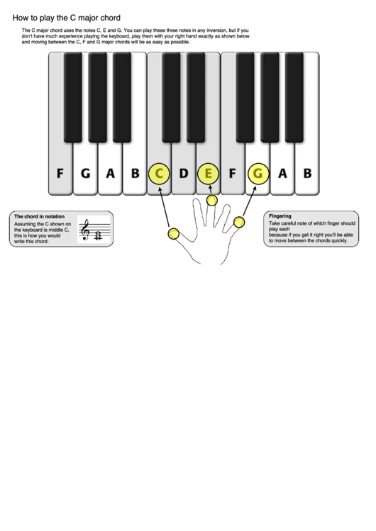 How To Play The C Major Chord Printable pdf