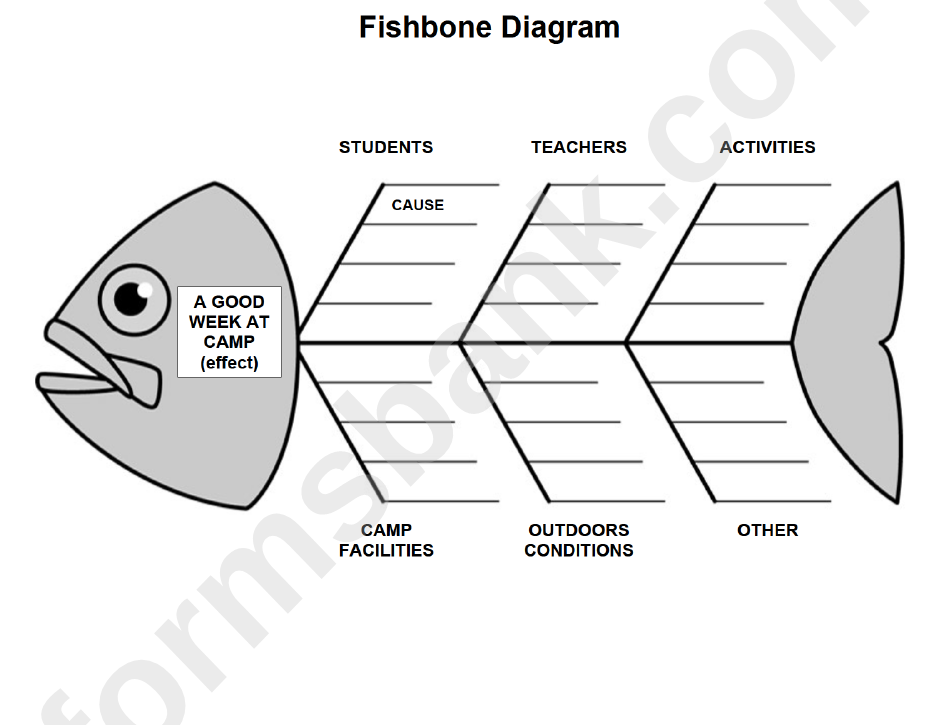 Fillable Fishbone Diagram Template printable pdf download