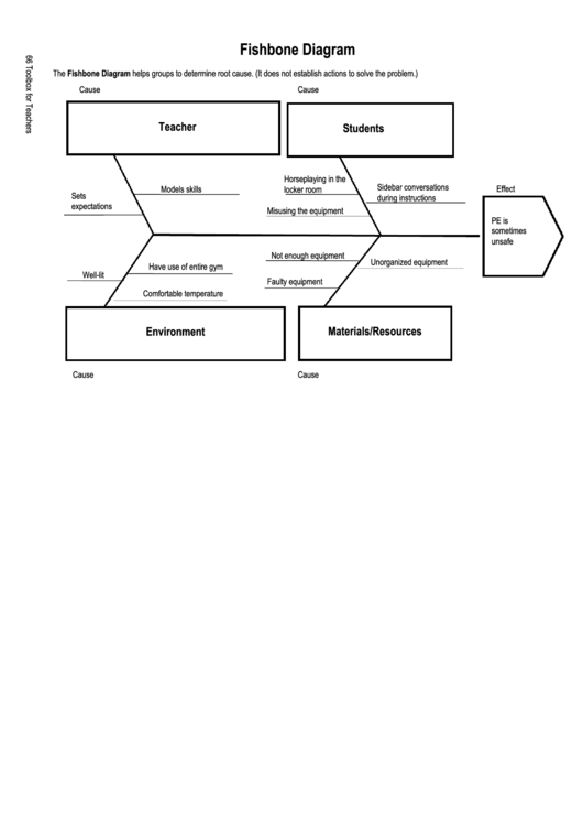 Fishbone Diagram Template Printable pdf