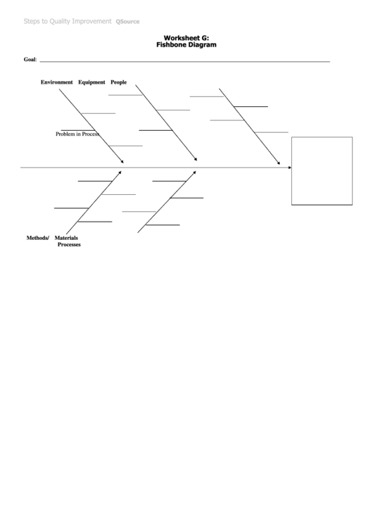 Fishbone Diagram Worksheet Template printable pdf download