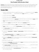 The Periodic Table Review Sheet