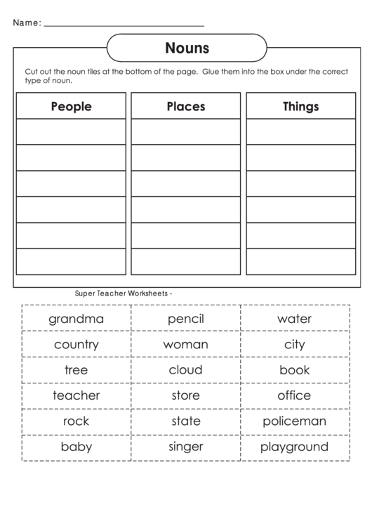 Worksheet On Types Of Nouns