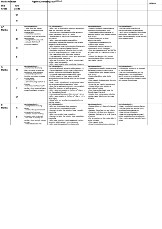 Maths School Grades Table Printable pdf