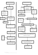 Payment Processing Flow Chart