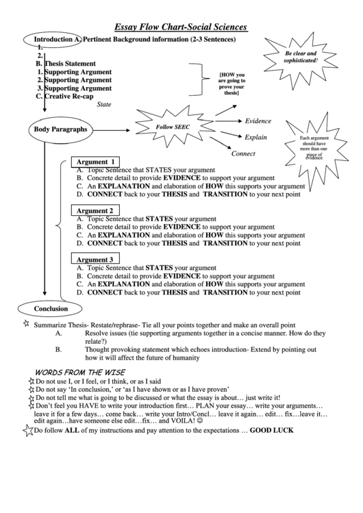Essay Flow Chart Social Sciences Printable pdf