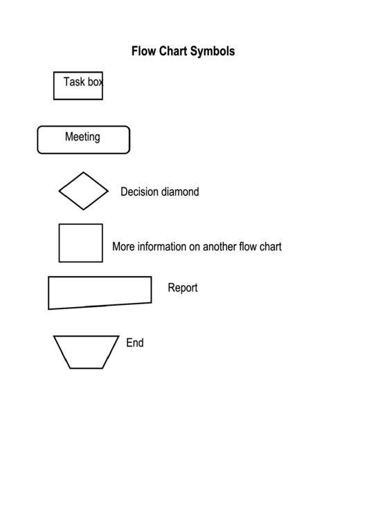 Flow Chart Symbols Printable pdf