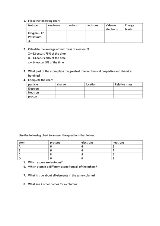 Structure Of The Atom Worksheet Printable pdf