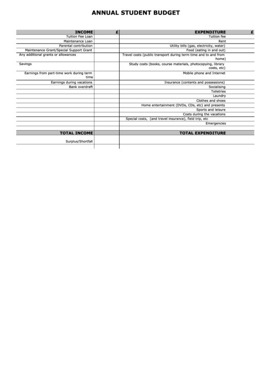 Annual Student Budget Template Printable pdf